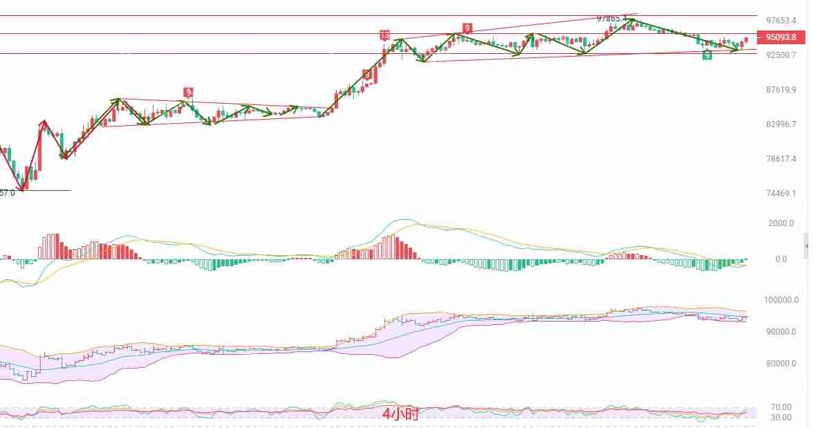 2025.5.7比特币（BTC）最新行情分析：多头强势，短线操作需谨慎